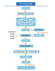 信狐天誠(chéng) 專注應(yīng)用軟件定制研發(fā)與長(zhǎng)效運(yùn)維服務(wù)