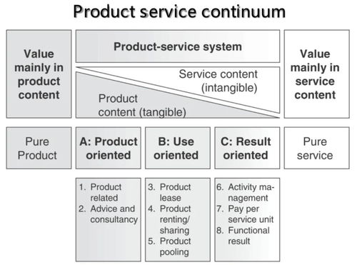 數字化賦能 重塑產品邊界與項目公關新生態