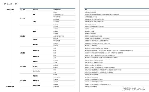 汽車銷售與售后服務新紀元 前瞻性戰略與整合式公關策劃方案